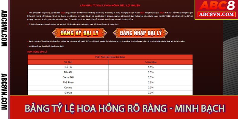 Bảng tỷ lệ hoa hồng rõ ràng - Minh bạch